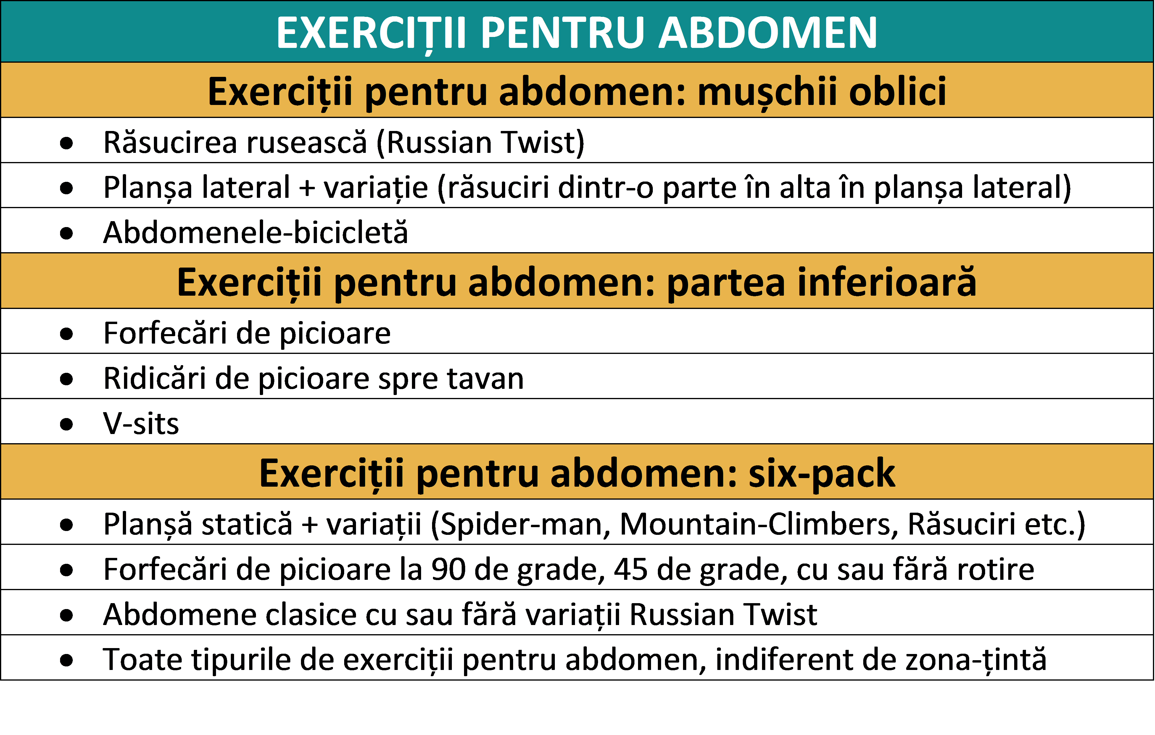exerciții pentru abdomen acasă