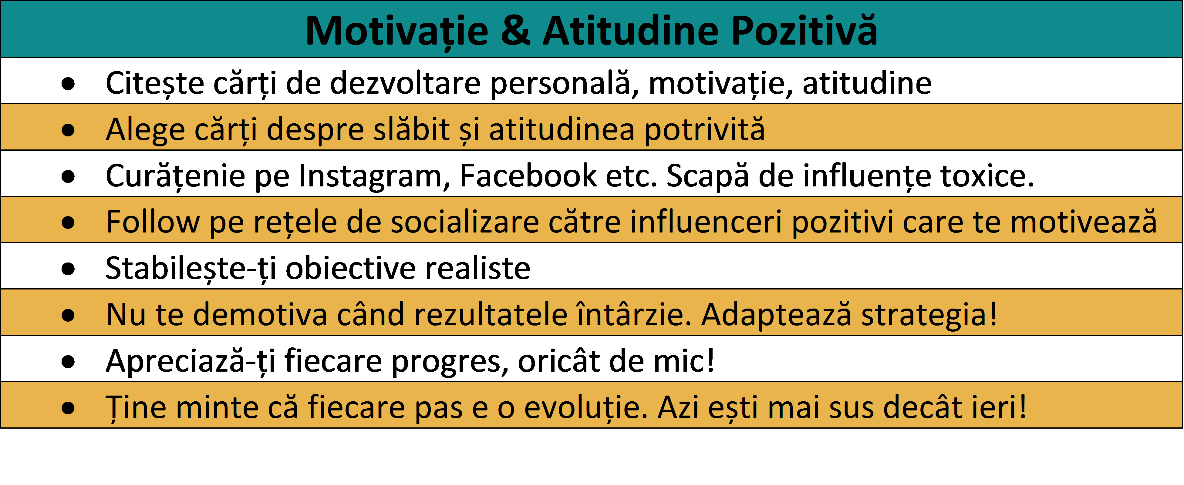 motivație și atitudine pozitivă
