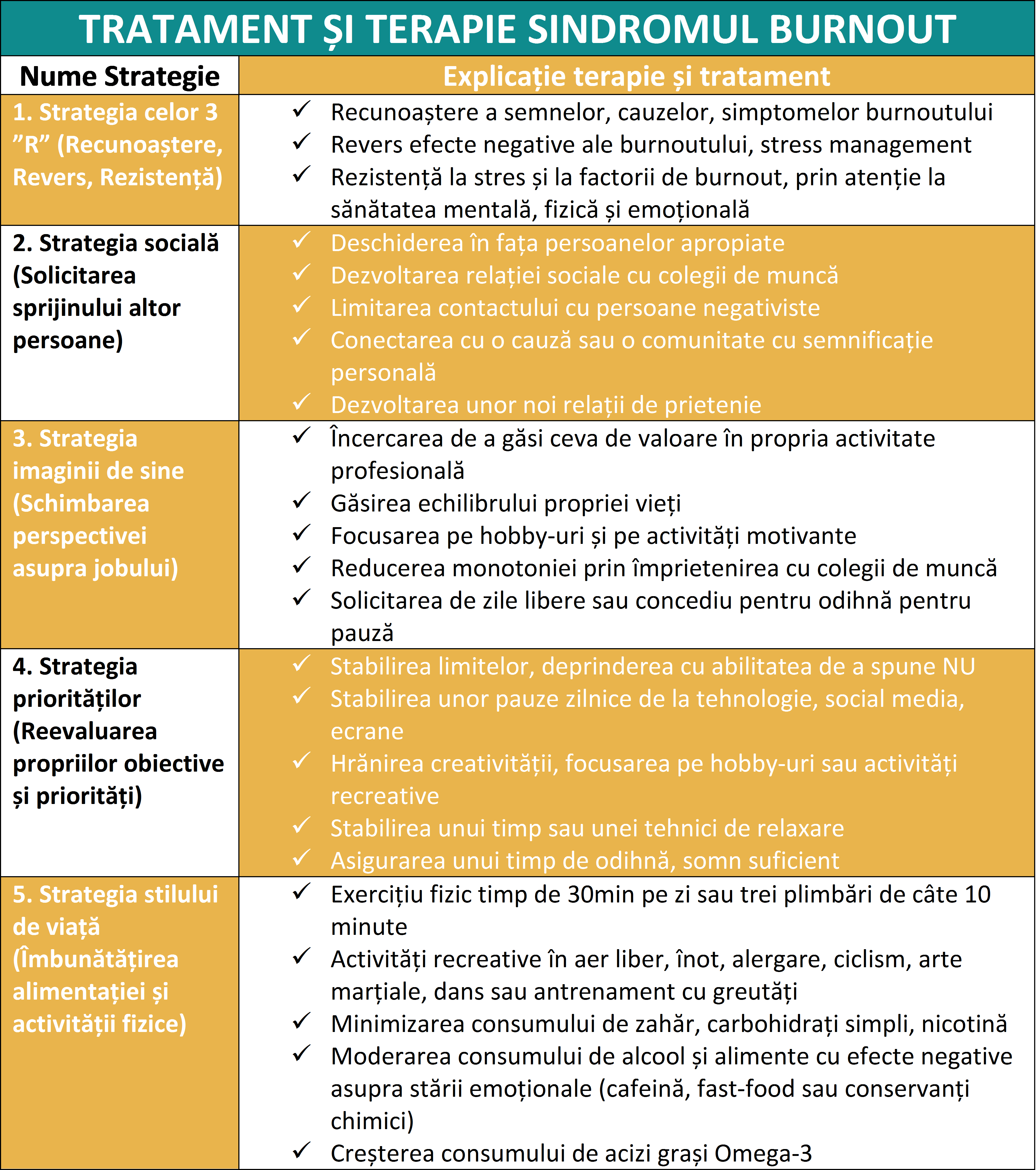 tratament și terapie sindromul burnout vindecare